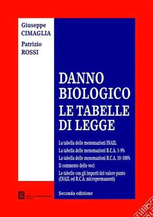 Prezzo Conveniente Danno biologico. Le tabelle di legge